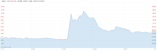 万利·(中国区)官方网站