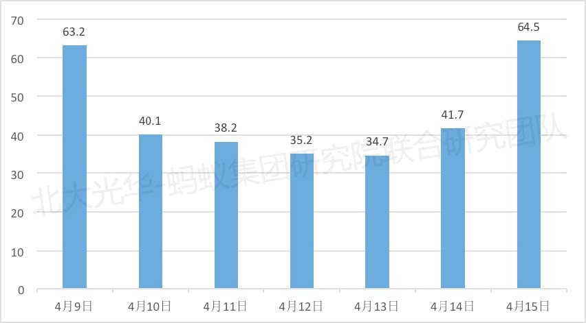 社交网站的手机截图形貌已自动天生