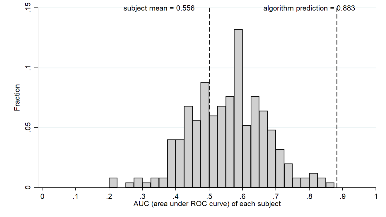 图表, 直方图形貌已自动天生