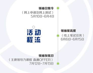 2017年宝洁群英汇首脑训练营，，，，，，邀你来拿提前批OFFER！